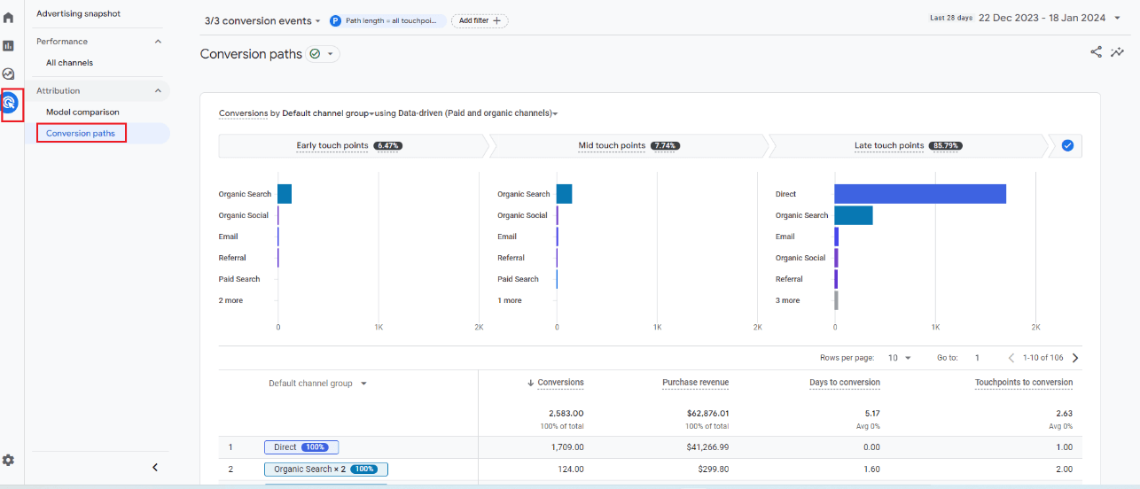 attribution model in ga4